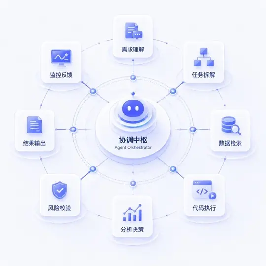多 Agent 架构指南预览