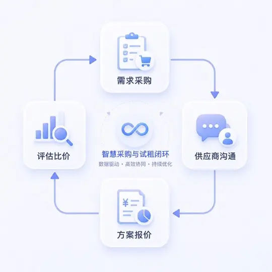 智慧采购与过磅闭环预览